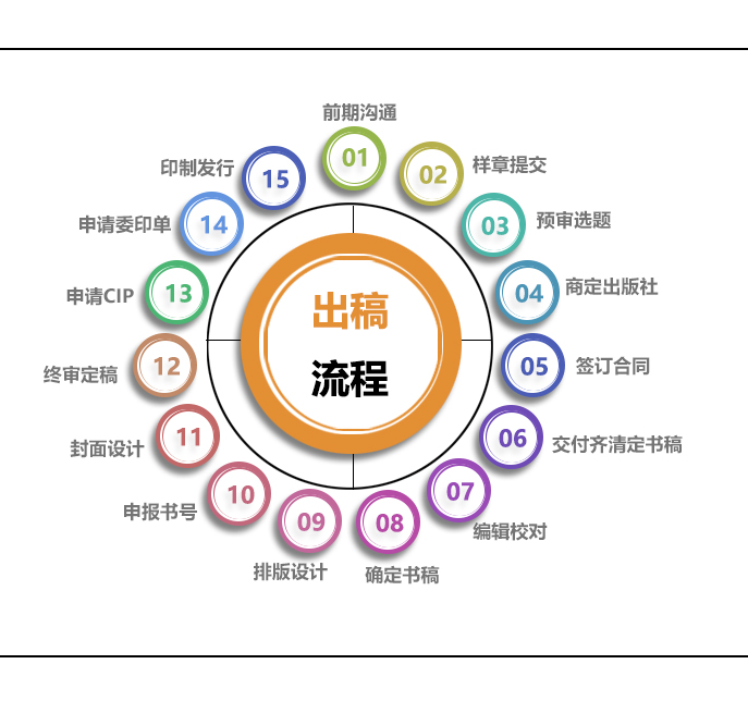 详细的图书出版流程步骤以及出版时间